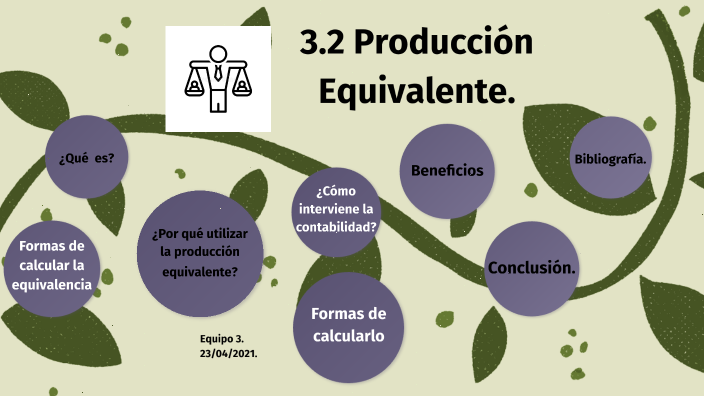 3.2 Producción equivalente. by Jose Luis Laguna Alvarez on Prezi