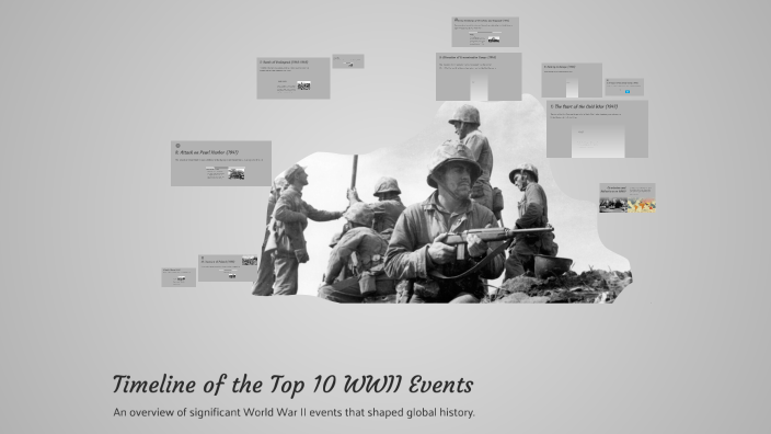 Timeline of the Top 10 WWII Events by Jack Beaster on Prezi