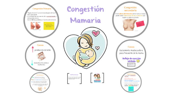 Congestión Mamaria by Caroline Castillo on Prezi