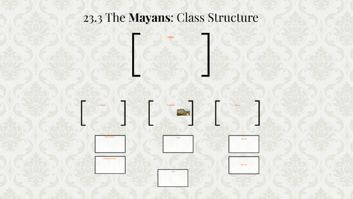 Mayan Class Structure