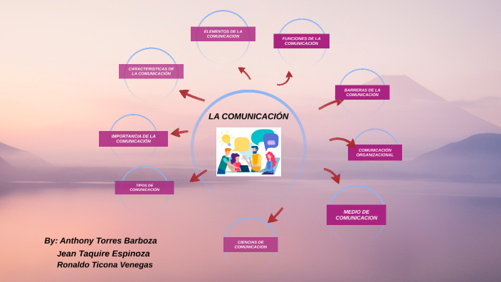 La comunicacion by Anthony Torres on Prezi
