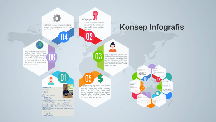 Konsep Infografis By Okky Irawan On Prezi Next