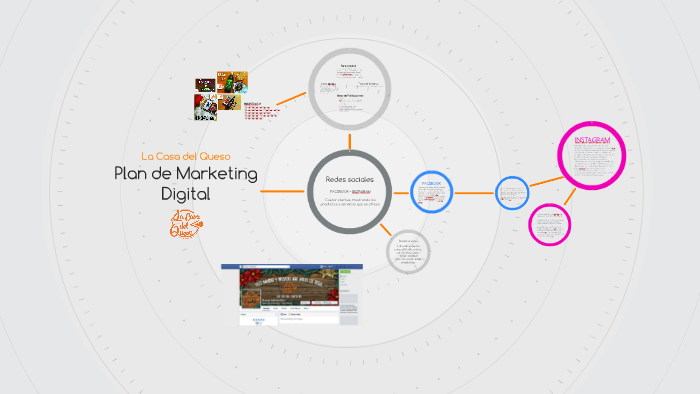 Plan de Marketing Digital by daniela rodriguez on Prezi
