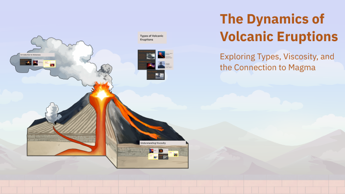 The Dynamics of Volcanic Eruptions by sqftix andrxq on Prezi