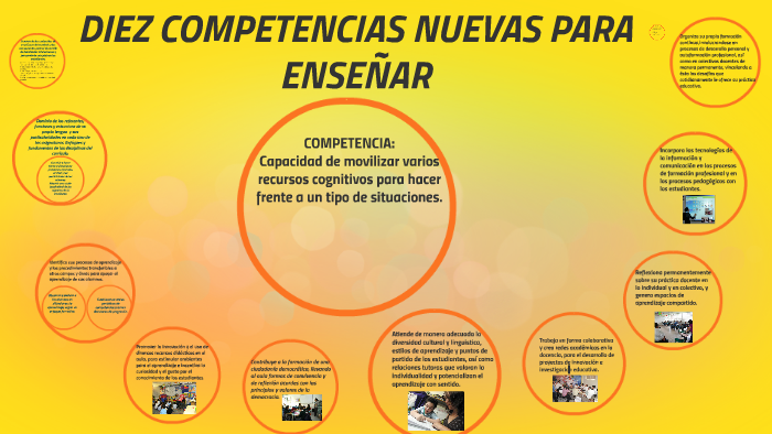 DIEZ COMPETENCIAS NUEVAS PARA ENSEÑAR by CONRADO CHAVEZ SIERRA on Prezi