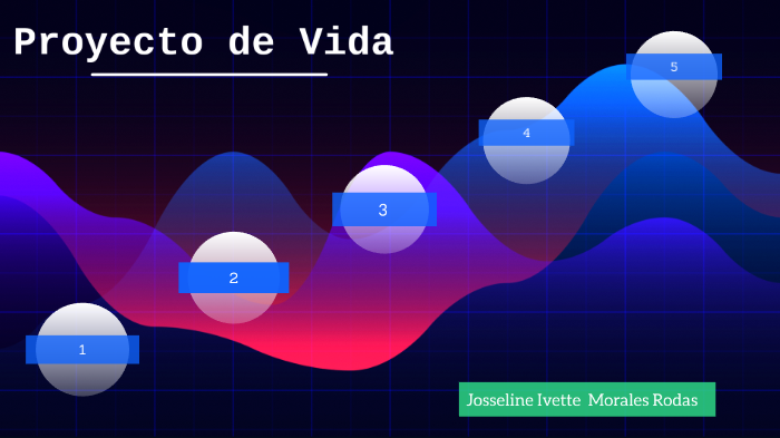 Mi Proyecto de Vida by Mishel Morales on Prezi