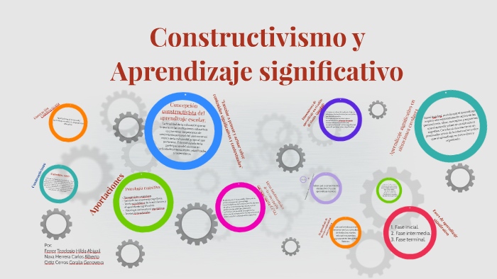 Constructivismo y Aprendizaje significativo by Krlos Na He on Prezi