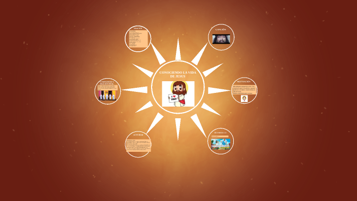 Conociendo la vida de Jesús by AZUCENA ROJAS MUÑOZ on Prezi