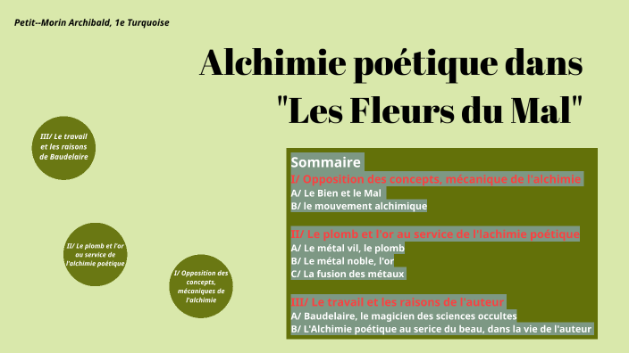 L'alchimie poétique dans "Les Fleurs du Mal" by Archibald Petit--Morin