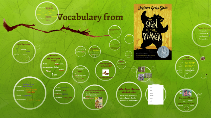 Vocabulary from The Sign of the Beaver by Christy Gilbert on Prezi