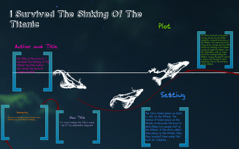 I Survived The Sinking Of The Titanic By Leah P On Prezi