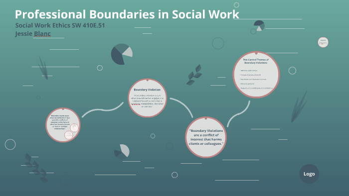 Importance Of Professional Boundaries In Social Work