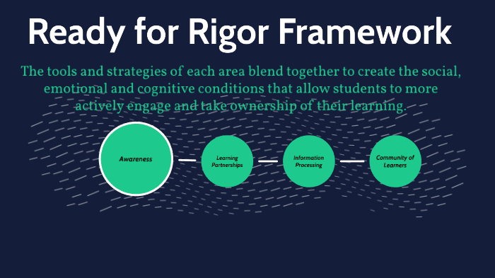 ready-for-rigor-framework-by-daphne-mckay