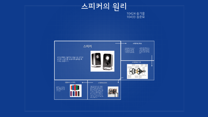 
    스피커의 원리 by 기웅 송

