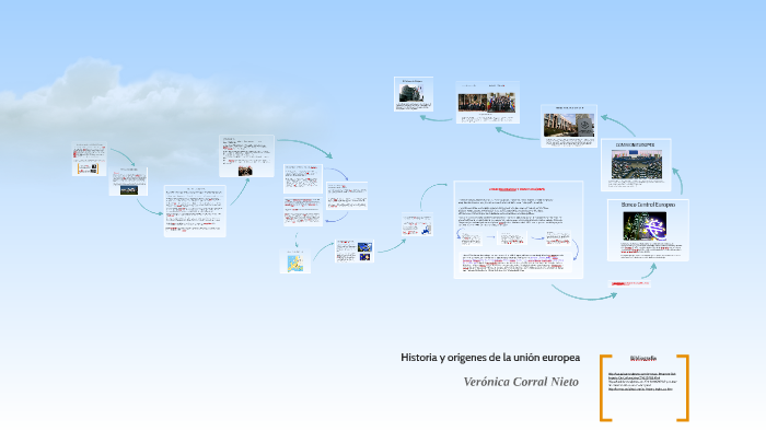 HISTORIA Y ORIGENES DE LA UNION EUROPEA by Vero Corral Nieto on Prezi