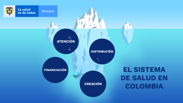 Sistema De Salud En Colombia By Cesar David Gonzalez Leon On Prezi 2231