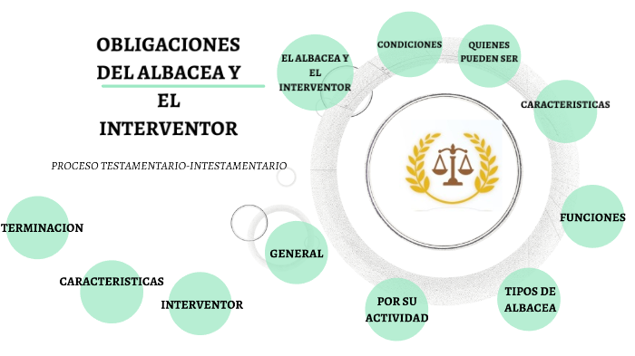 Obligaciones del albacea y el interventor en la sucesión testamentaria
