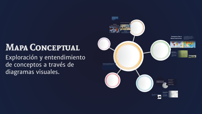 Mapa Conceptual by FATIMA ROJAS ALANIS on Prezi