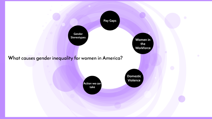 Gender Inequality In America By Gabrielle Clark