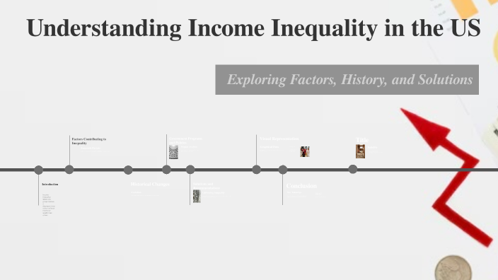 Understanding Income Inequality in the US by Diana Ayvazyan on Prezi