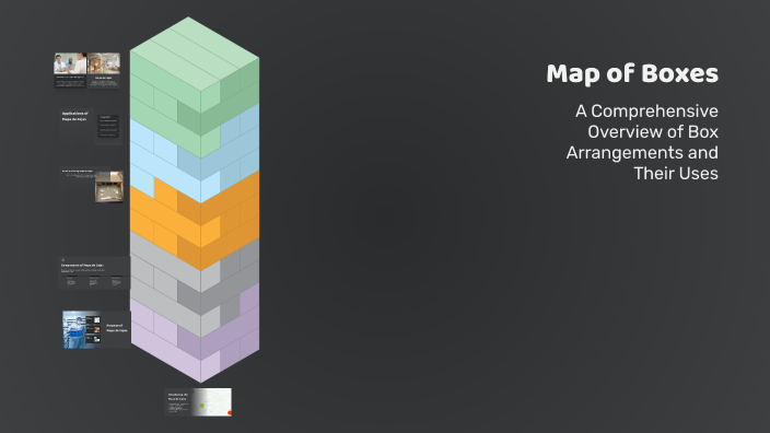 Map of Boxes by grecia aguilar on Prezi