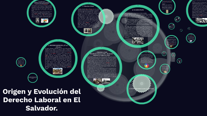 DERECHO LABORAL by Yan AC on Prezi Next