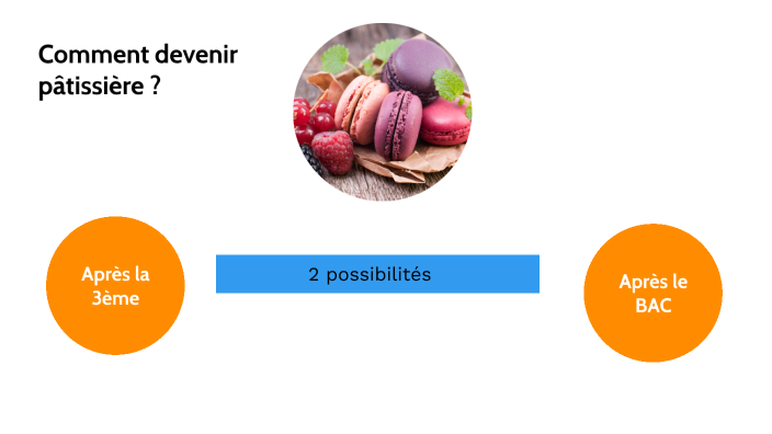 Comment Devenir PatissiÈre ? By Stephane Ebert On Prezi