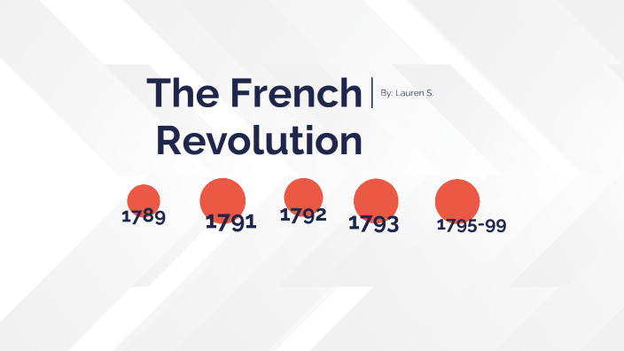 French Revolution Timeline by Lauren S on Prezi