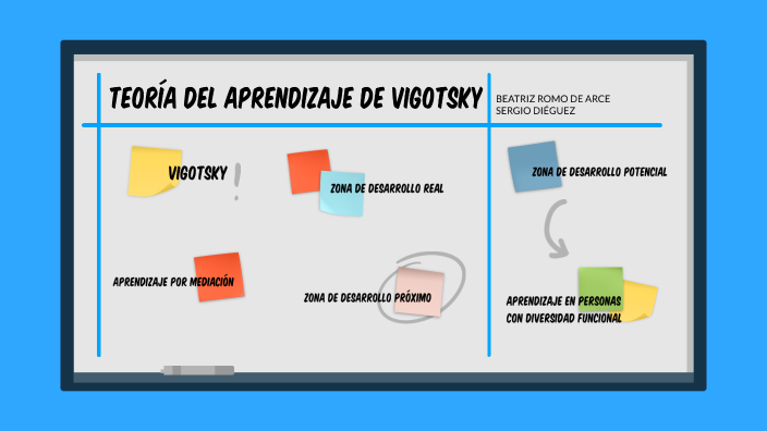 vigotsky by beatriz romo de arce on Prezi