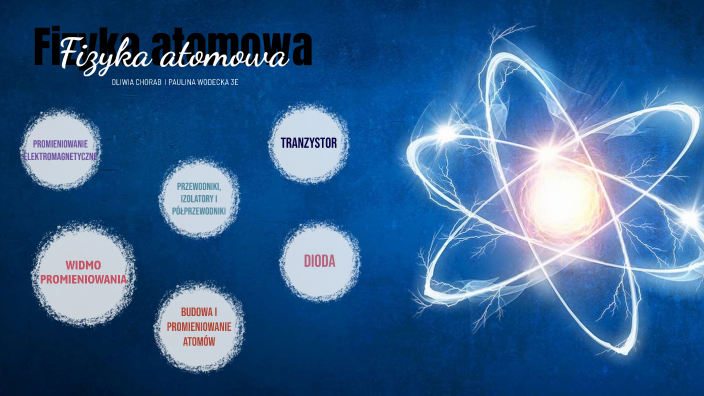 Fizyka Atomowa 1 Liceum Wzory - Fizyka atomowa by Oliwia Chorab on Prezi