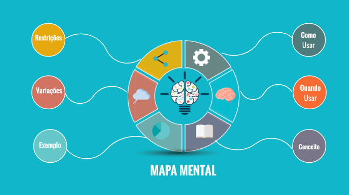 Mapa Mental by Ana Claudia Teixeira Pedroso on Prezi