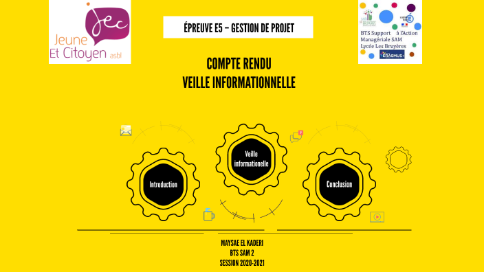 Veille Informationnelle By Maysae El Kaderi