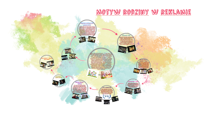Motyw Rodziny W Tangu Mrożka Motyw rodziny w reklamie by Martyna Pastuszczak on Prezi