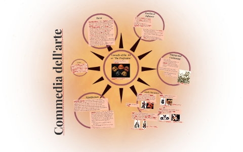 Commedia Dell Arte By Prezi User On Prezi