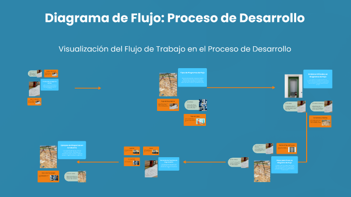 Diagrama De Flujo By Silvana Toledo On Prezi diagrama-de-flujo-by-silvana-toledo-on-prezi