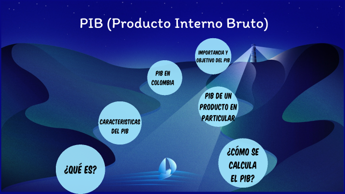 PIB (Producto Interno Bruto) By Isabella Sanchez On Prezi