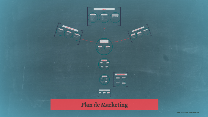 Plan de Marketing by Ernesto Uribe on Prezi