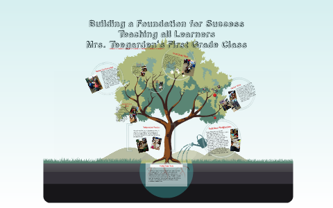 Building a Foundation for Success by on Prezi