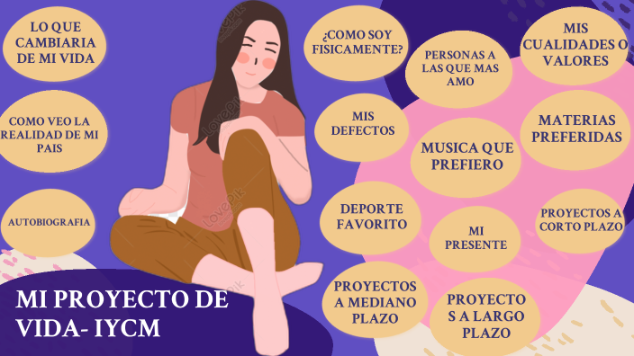 MI PROYECTO DE VIDA- IYCM by CAPILLA MOTA INDRA YULISSA on Prezi
