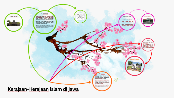 soal essay tentang kerajaan islam di jawa