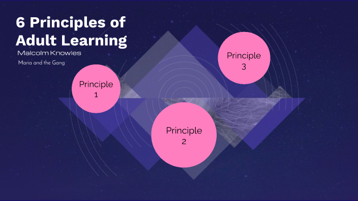 6 Principles of Adult Learning (1-3) by Hannah Papasin on Prezi Next