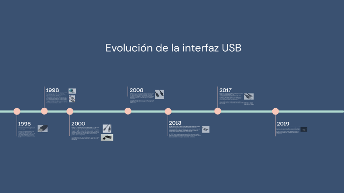 Evolución de la interfaz USB by DIEGO JESUS ISLAS LOZANO on Prezi