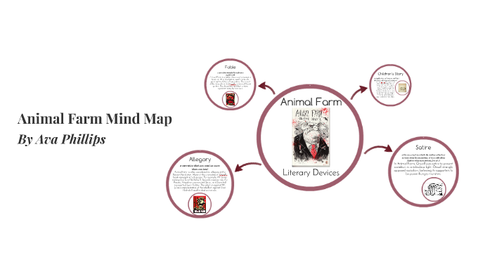 Animal Farm Mind Map by Ava Phillips