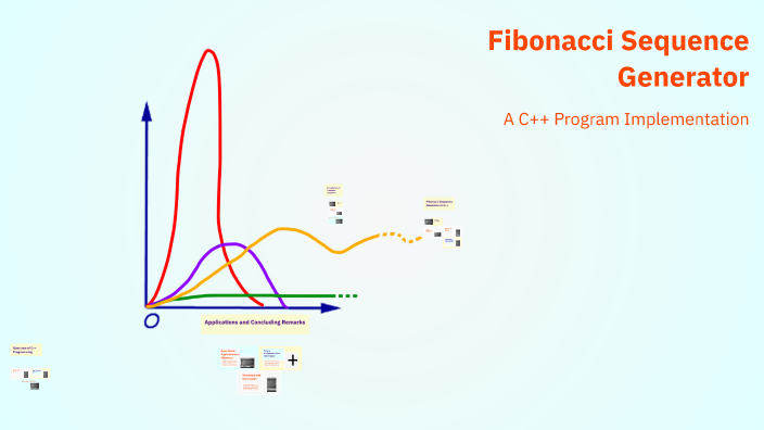 Fibonacci Sequence Generator by Aliebong Valdes on Prezi