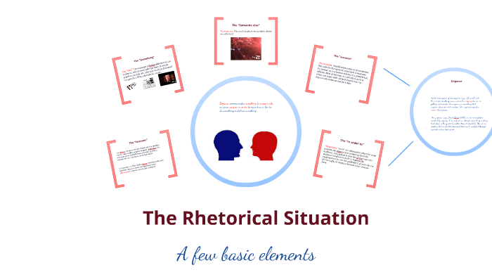 elements of rhetorical situation