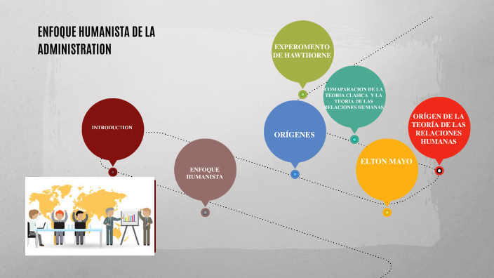 Que Es El Enfoque Humanista De La Administracion prezi.com