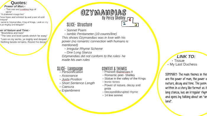 ozymandias poem summary