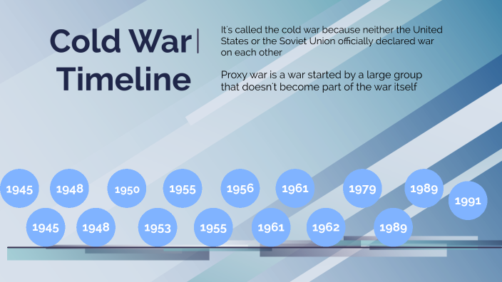 Cold War Timeline By Morgan Hess On Prezi