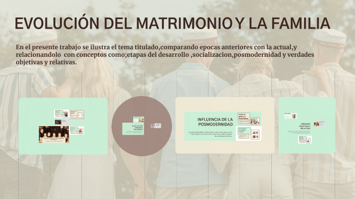 EVOLUCIÓN DEL MATRIMONIO Y LA FAMILIA by Oriana Ortiz on Prezi