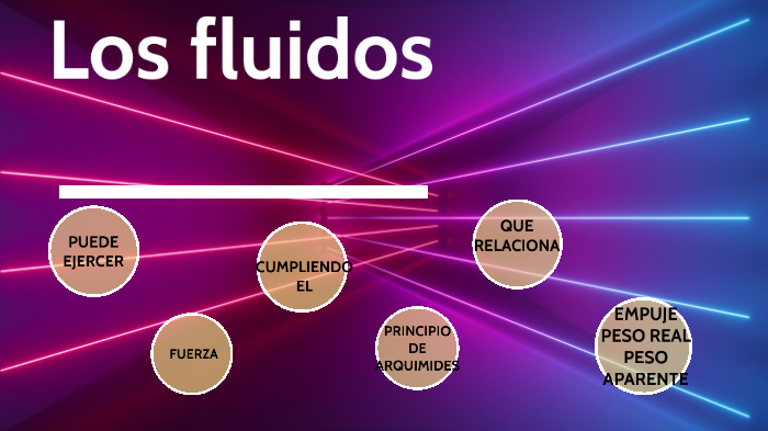 los fluidos by esther rodriguez on Prezi